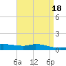 The Narrows, Harris tide chart for Tuesday, April 18, 2023