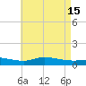 The Narrows, Harris tide chart for Monday, May 15, 2023