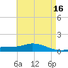 The Narrows, Harris tide chart for Tuesday, May 16, 2023