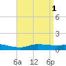 The Narrows, Harris tide chart for Monday, May 1, 2023