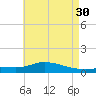 The Narrows, Harris tide chart for Tuesday, May 30, 2023