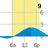 The Narrows, Harris tide chart for Tuesday, May 9, 2023