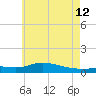 The Narrows, Harris tide chart for Monday, June 12, 2023