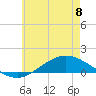 The Narrows, Harris tide chart for Thursday, June 8, 2023