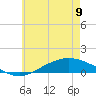 The Narrows, Harris tide chart for Friday, June 9, 2023