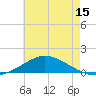 The Narrows, Harris tide chart for Saturday, July 15, 2023