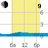 The Narrows, Harris tide chart for Sunday, July 9, 2023