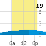 The Narrows, Harris tide chart for Saturday, August 19, 2023