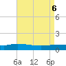 The Narrows, Harris tide chart for Sunday, August 6, 2023