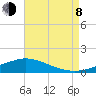 The Narrows, Harris tide chart for Tuesday, August 8, 2023