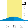 The Narrows, Harris tide chart for Tuesday, September 12, 2023