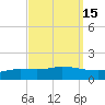 The Narrows, Harris tide chart for Friday, September 15, 2023