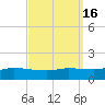 The Narrows, Harris tide chart for Saturday, September 16, 2023