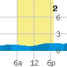 The Narrows, Harris tide chart for Saturday, September 2, 2023