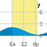 The Narrows, Harris tide chart for Thursday, September 7, 2023