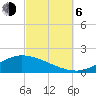 The Narrows, Harris tide chart for Friday, October 6, 2023