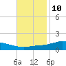 The Narrows, Harris tide chart for Friday, November 10, 2023