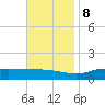The Narrows, Harris tide chart for Wednesday, November 8, 2023