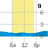 The Narrows, Harris tide chart for Thursday, November 9, 2023