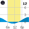The Narrows, Harris tide chart for Tuesday, December 12, 2023