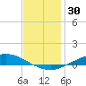 The Narrows, Harris tide chart for Saturday, December 30, 2023