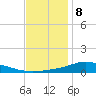 The Narrows, Harris tide chart for Friday, December 8, 2023