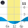 The Narrows, Harris tide chart for Thursday, January 11, 2024