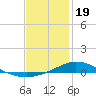 The Narrows, Harris tide chart for Friday, January 19, 2024