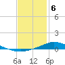 The Narrows, Harris tide chart for Saturday, January 6, 2024