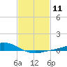 The Narrows, Harris tide chart for Sunday, February 11, 2024