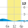 The Narrows, Harris tide chart for Monday, February 12, 2024
