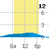 The Narrows, Harris tide chart for Tuesday, March 12, 2024