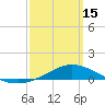 The Narrows, Harris tide chart for Friday, March 15, 2024