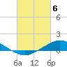 The Narrows, Harris tide chart for Wednesday, March 6, 2024