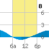 The Narrows, Harris tide chart for Friday, March 8, 2024