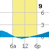 The Narrows, Harris tide chart for Saturday, March 9, 2024