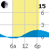 The Narrows, Harris tide chart for Monday, April 15, 2024