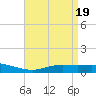 The Narrows, Harris tide chart for Friday, April 19, 2024