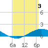 The Narrows, Harris tide chart for Wednesday, April 3, 2024