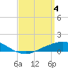 The Narrows, Harris tide chart for Thursday, April 4, 2024