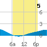 The Narrows, Harris tide chart for Friday, April 5, 2024