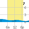 The Narrows, Harris tide chart for Sunday, April 7, 2024