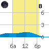 The Narrows, Harris tide chart for Monday, April 8, 2024