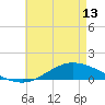 The Narrows, Harris tide chart for Monday, May 13, 2024