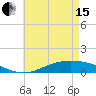 The Narrows, Harris tide chart for Wednesday, May 15, 2024