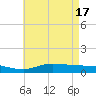 The Narrows, Harris tide chart for Friday, May 17, 2024