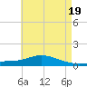 The Narrows, Harris tide chart for Sunday, May 19, 2024