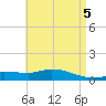 The Narrows, Harris tide chart for Sunday, May 5, 2024