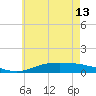 The Narrows, Harris tide chart for Thursday, June 13, 2024