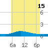 The Narrows, Harris tide chart for Saturday, June 15, 2024